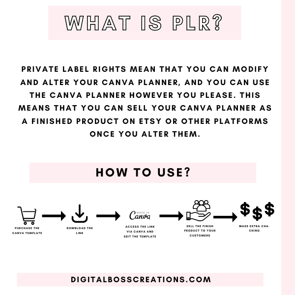 PLR Canva Digital Planner (Cute Design)